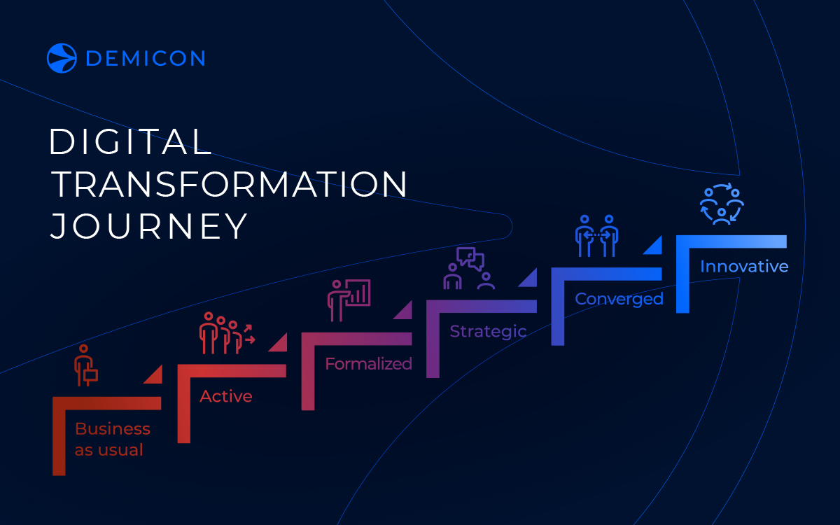 digital transformation journey synonym